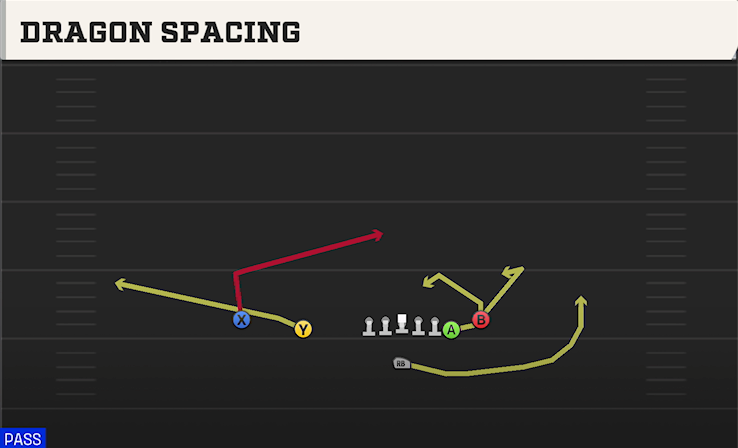 DRAGON SPACING play diagram