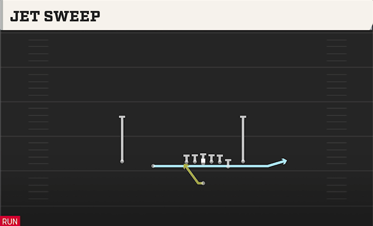 JET SWEEP play diagram
