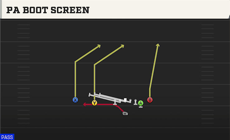 PA BOOT SCREEN play diagram