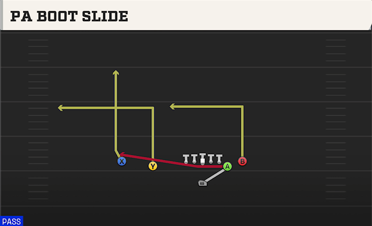 PA BOOT SLIDE play diagram