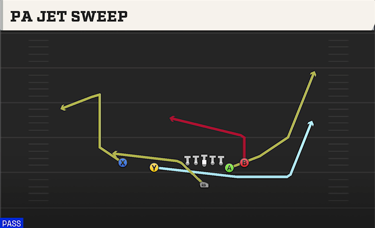 PA JET SWEEP play diagram