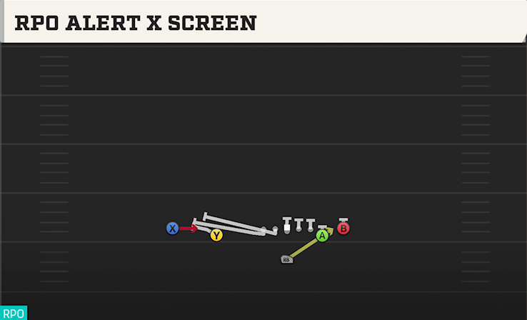 RPO ALERT X SCREEN play diagram