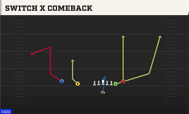 SWITCH X COMEBACK play diagram
