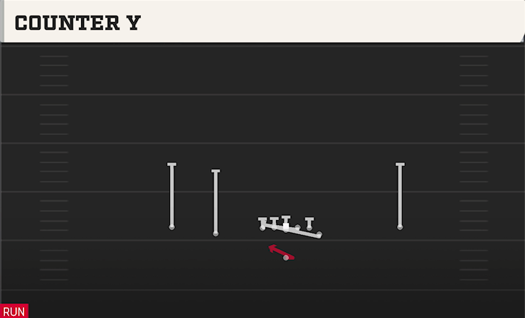 COUNTER Y play diagram