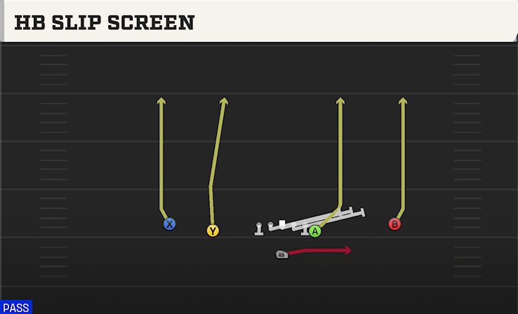 HB SLIP SCREEN play diagram