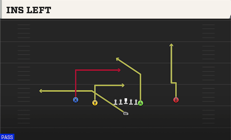 INS LEFT play diagram