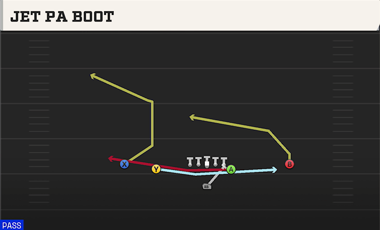 JET PA BOOT play diagram