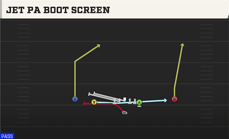JET PA BOOT SCREEN play diagram