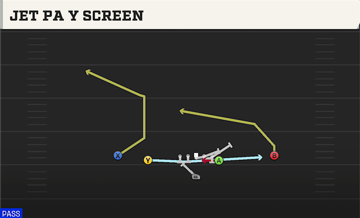 JET PA Y SCREEN play diagram
