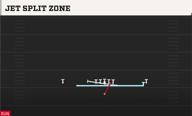 JET SPLIT ZONE play diagram