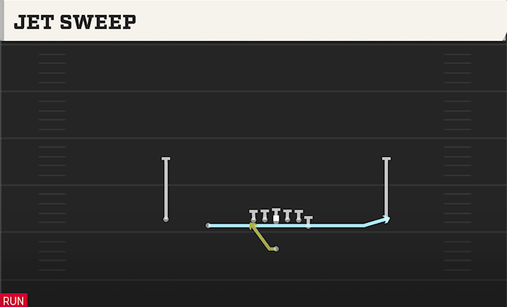 JET SWEEP play diagram