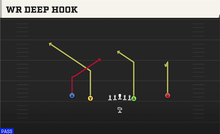 WR DEEP HOOK play diagram
