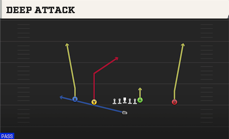 DEEP ATTACK play diagram