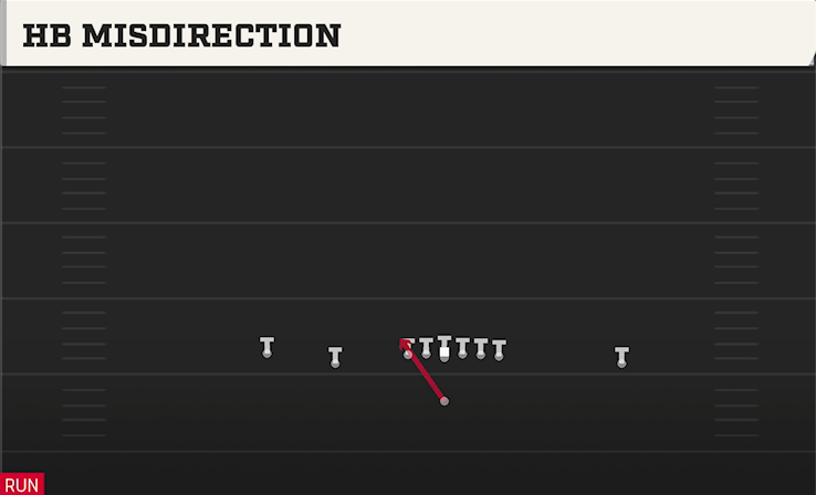 HB MISDIRECTION play diagram