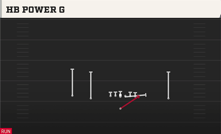 HB POWER O play diagram