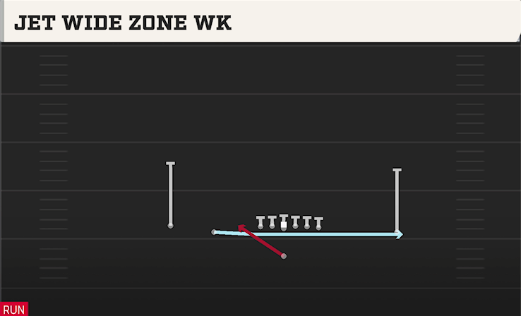 JET WIDE ZONE WK play diagram