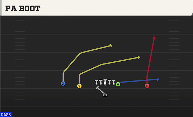 PA BOOT play diagram