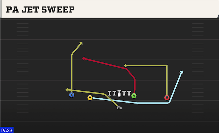 PA JET SWEEP play diagram