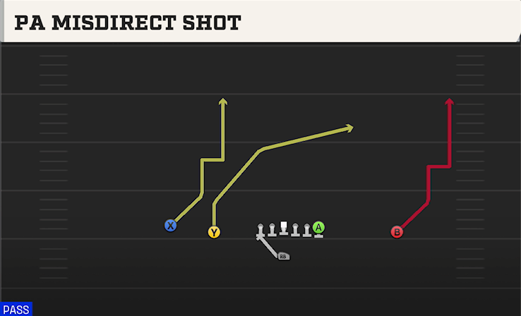 PA MISDIRECT SHOT play diagram