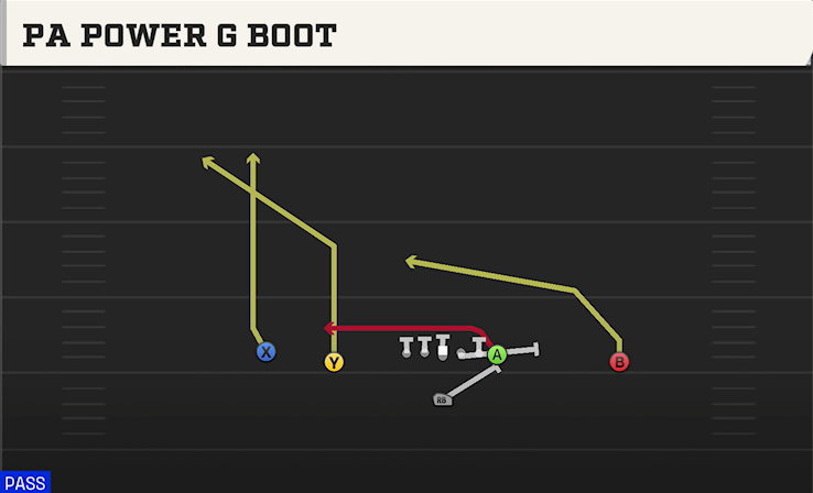 PA POWER G BOOT play diagram