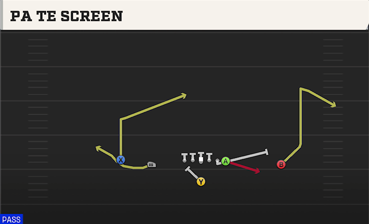 PA TE SCREEN play diagram