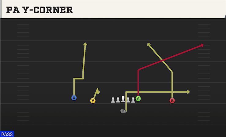 PA Y-CORNER play diagram