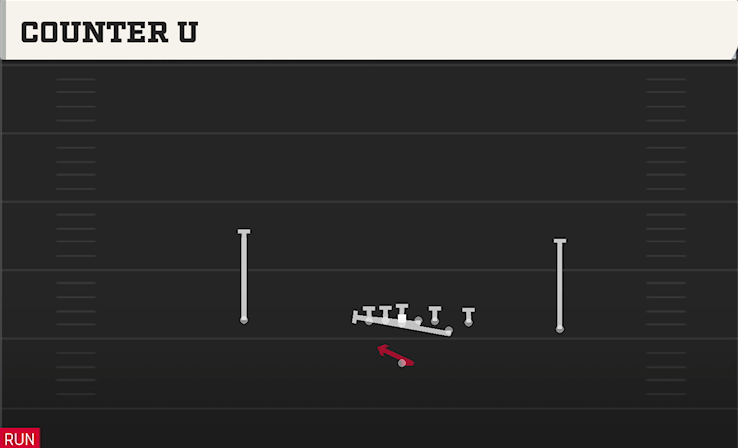 COUNTER U play diagram