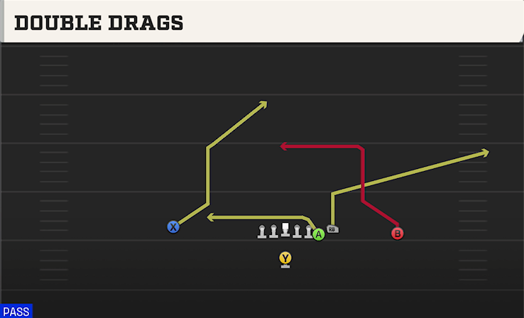 DOUBLE DRAGS play diagram