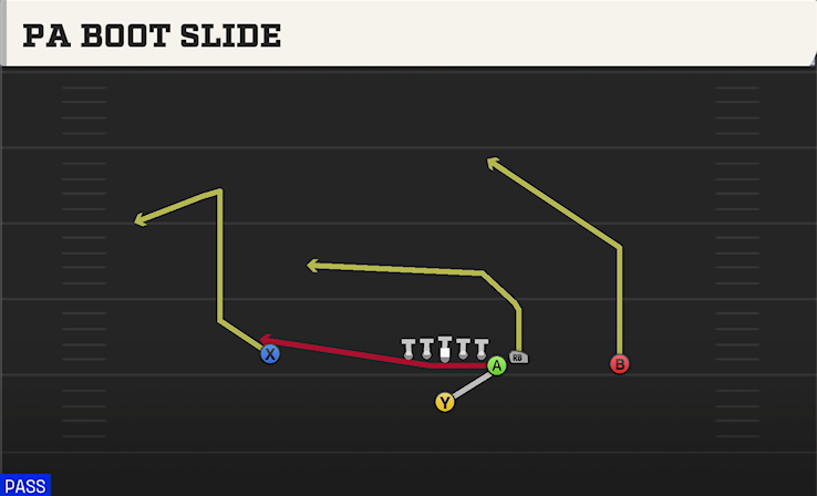PA BOOT SLIDE play diagram