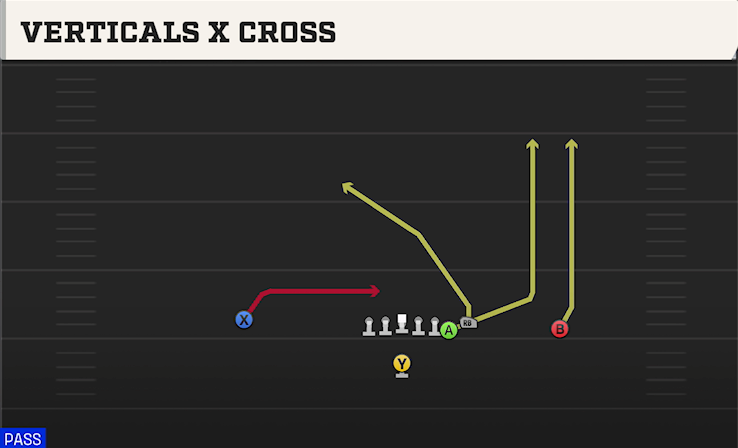 VERTICALS X CROSS play diagram