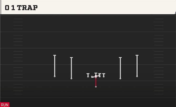 0 1 TRAP play diagram