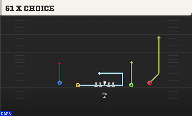 61 X CHOICE play diagram
