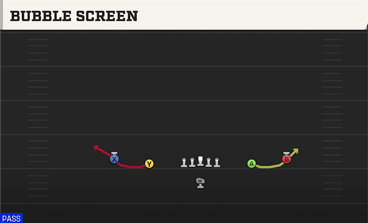 BUBBLE SCREEN play diagram