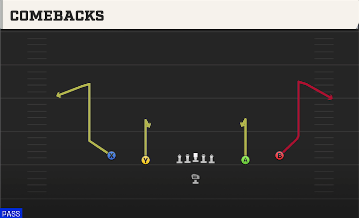 COMEBACKS play diagram