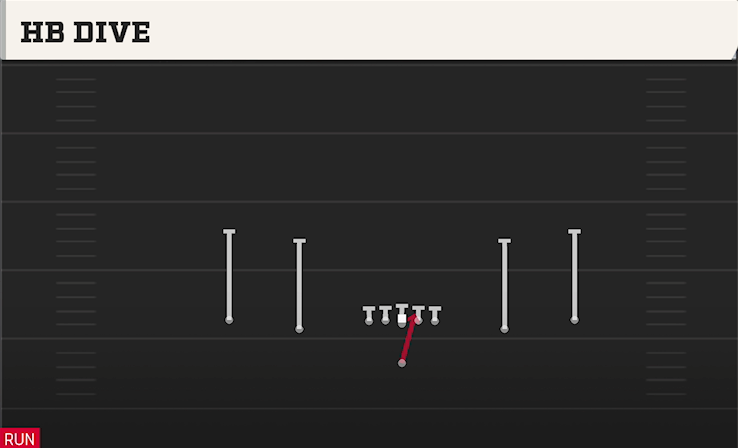 HB DIVE play diagram
