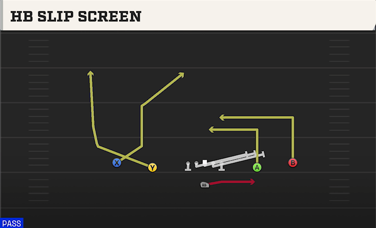 HB SLIP SCREEN play diagram