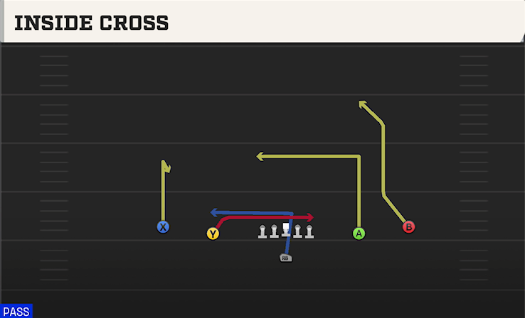 INSIDE CROSS play diagram