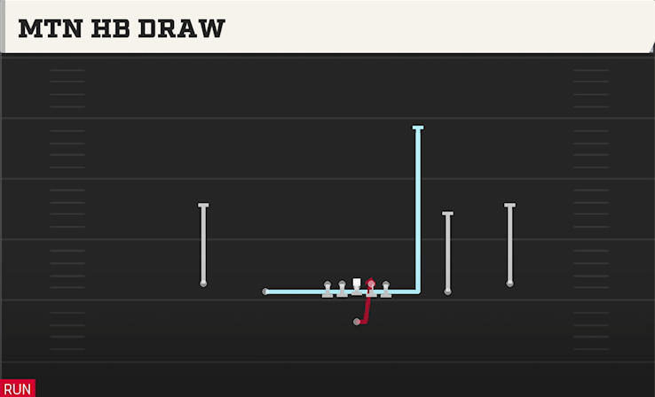 MTN HB DRAW play diagram