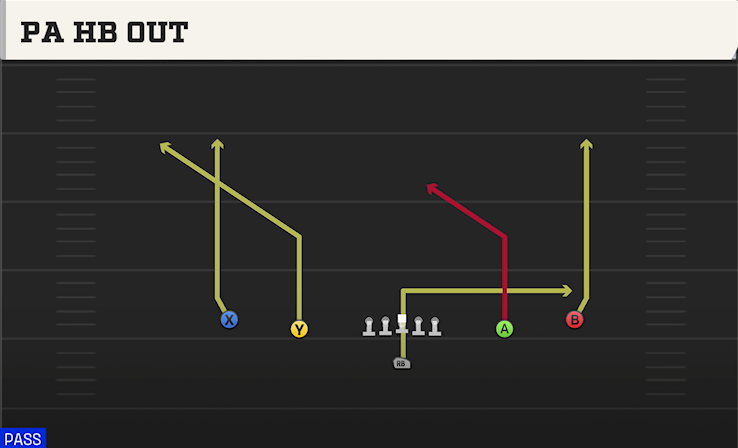 PA HB OUT play diagram