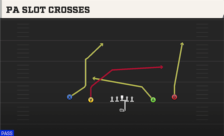 PA SLOT CROSSES play diagram