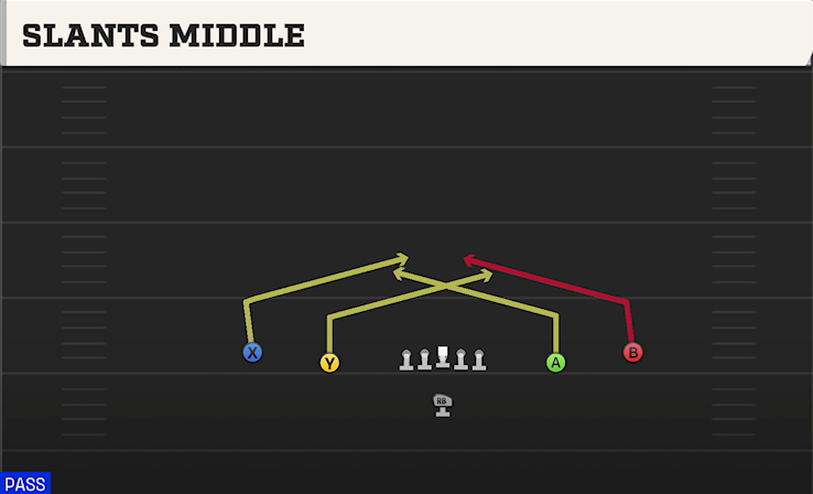 SLANTS MIDDLE play diagram