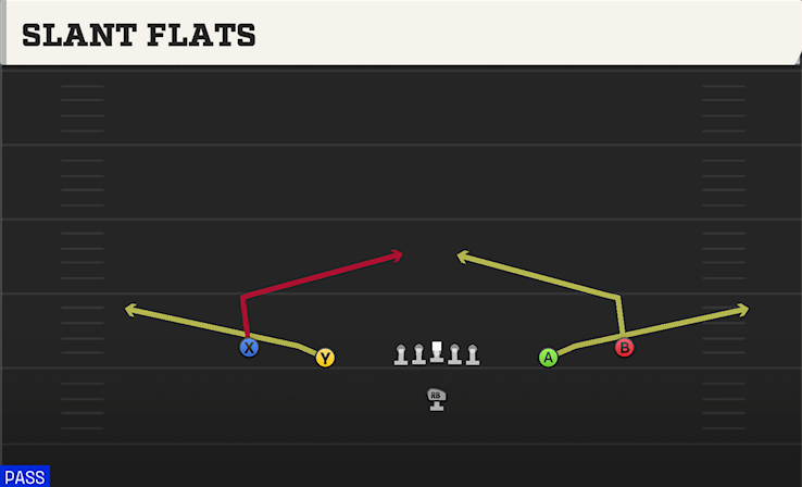 SLANT FLATS play diagram
