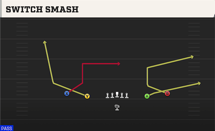 SWITCH SMASH play diagram