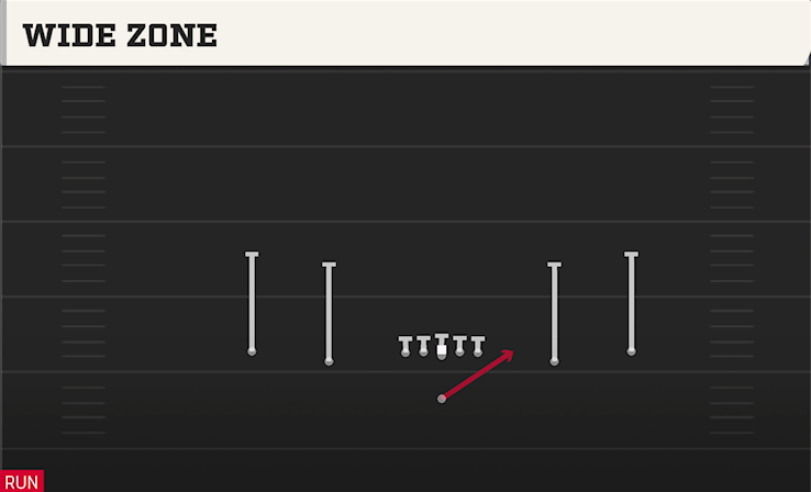 WIDE ZONE play diagram