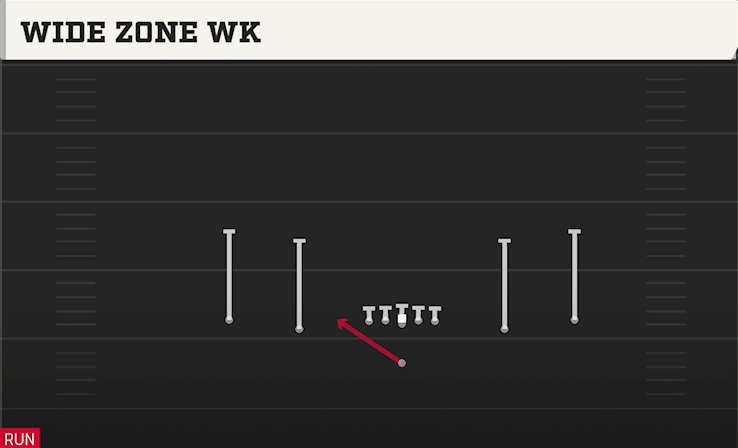 WIDE ZONE WK play diagram