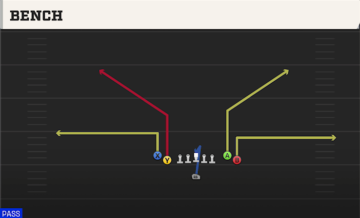 BENCH play diagram