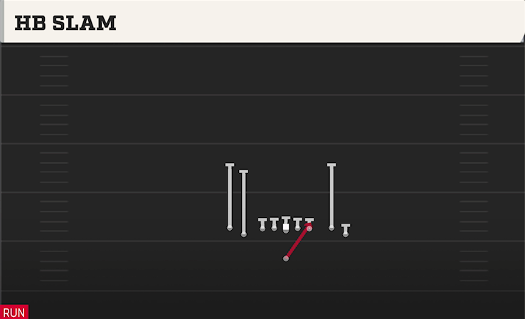 HB SLAM play diagram