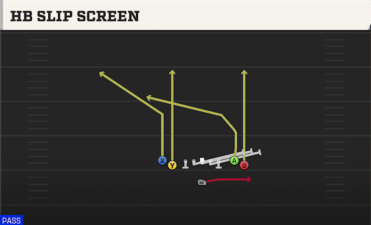 HB SLIP SCREEN play diagram