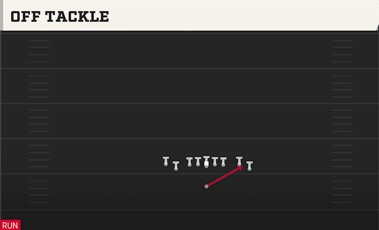 OFF TACKLE play diagram