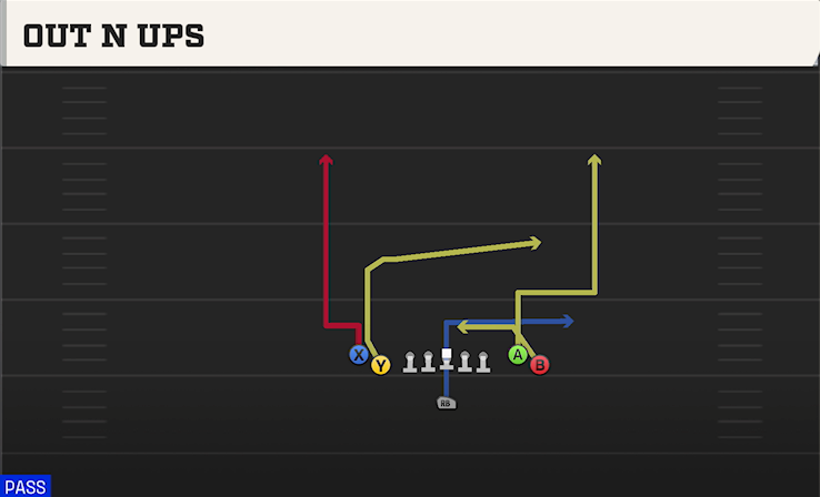 OUT N UPS play diagram
